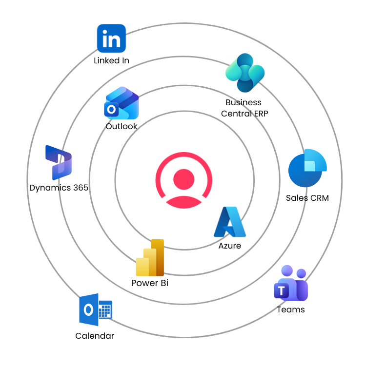 integraciones-factorial
