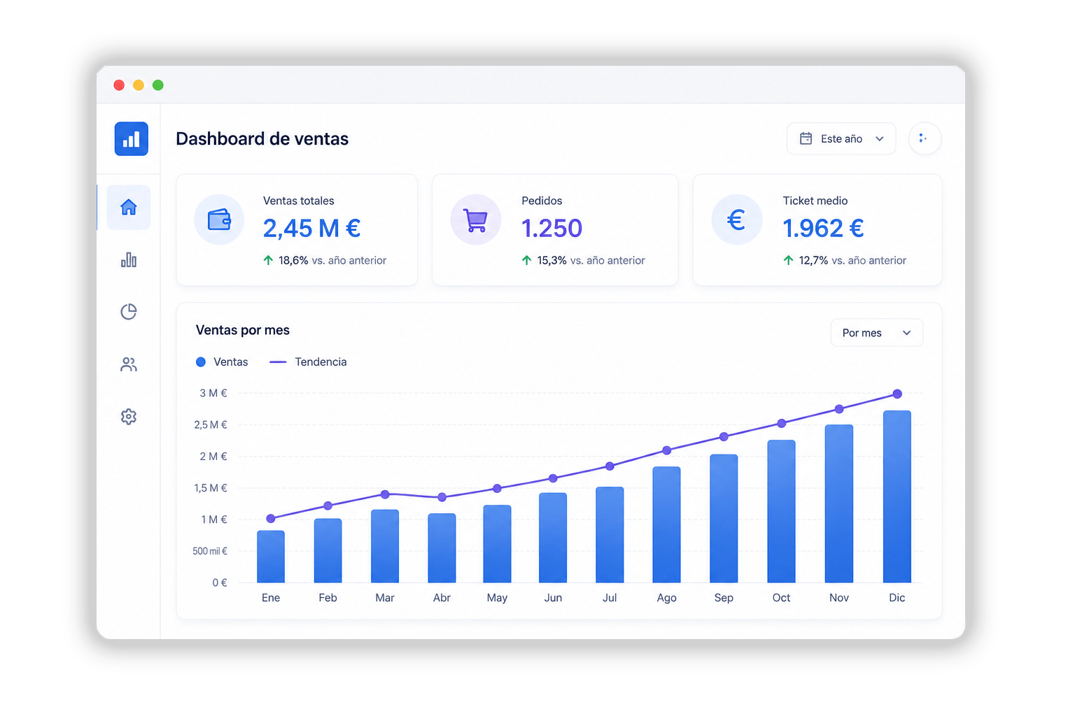 Dashboard de ventas en Power BI