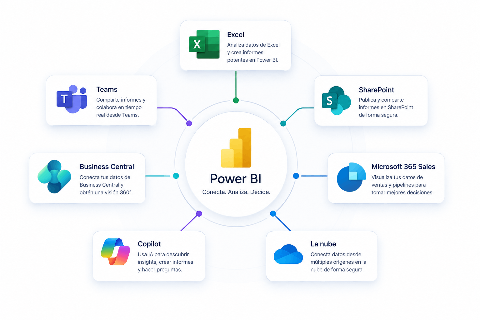 Integración de Power BI con Excel, Teams, SharePoint, Dynamics 365 y Azure