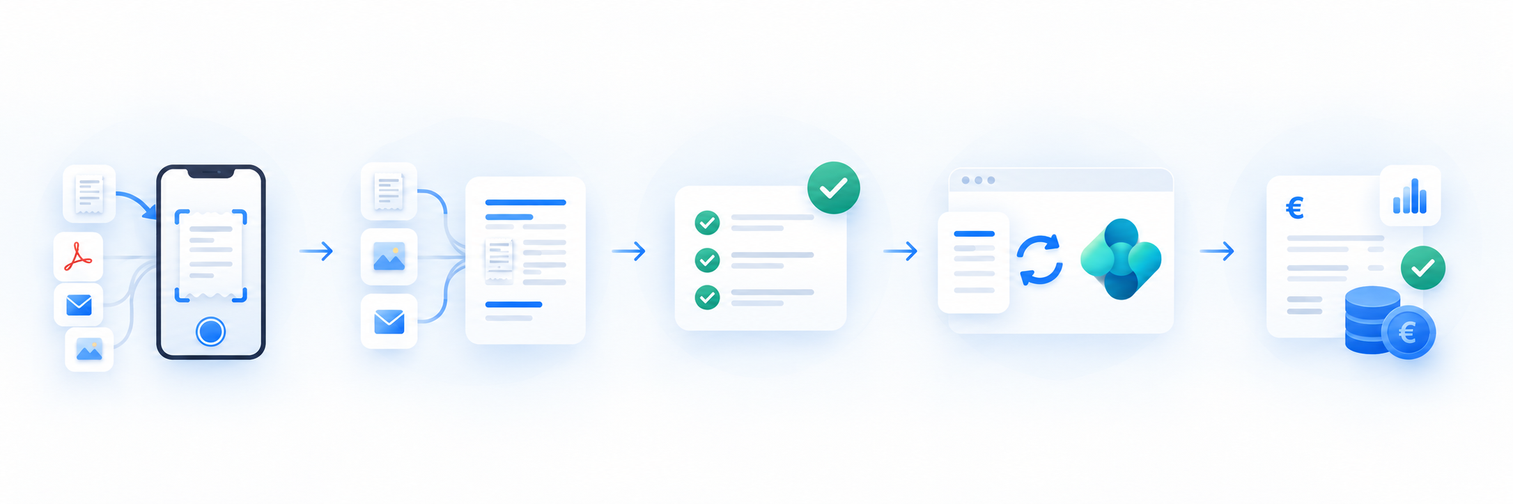 Flujo de Captio Connect: de documentos a finanzas